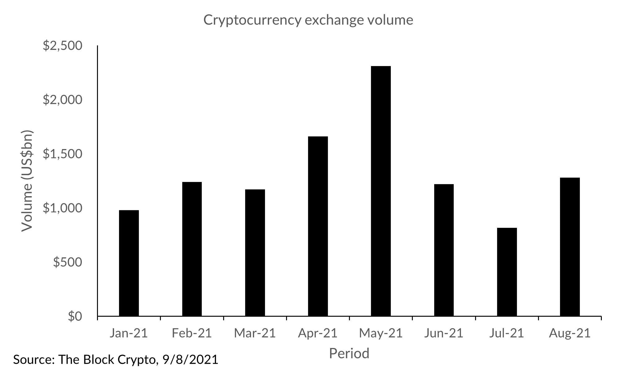 banxa binance